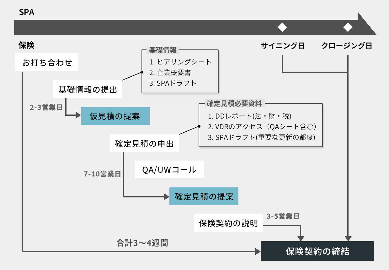 購入スケジュールの図